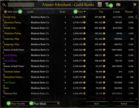 ESO Master Merchant Tutorial: Reports – The BBC Gaming Guild